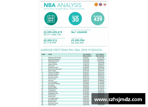 NBA球员2018年薪资排行榜：谁是最赚钱的球员？